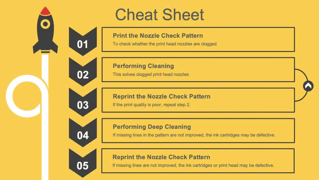 Cleaning Pattern Cheat Sheet 